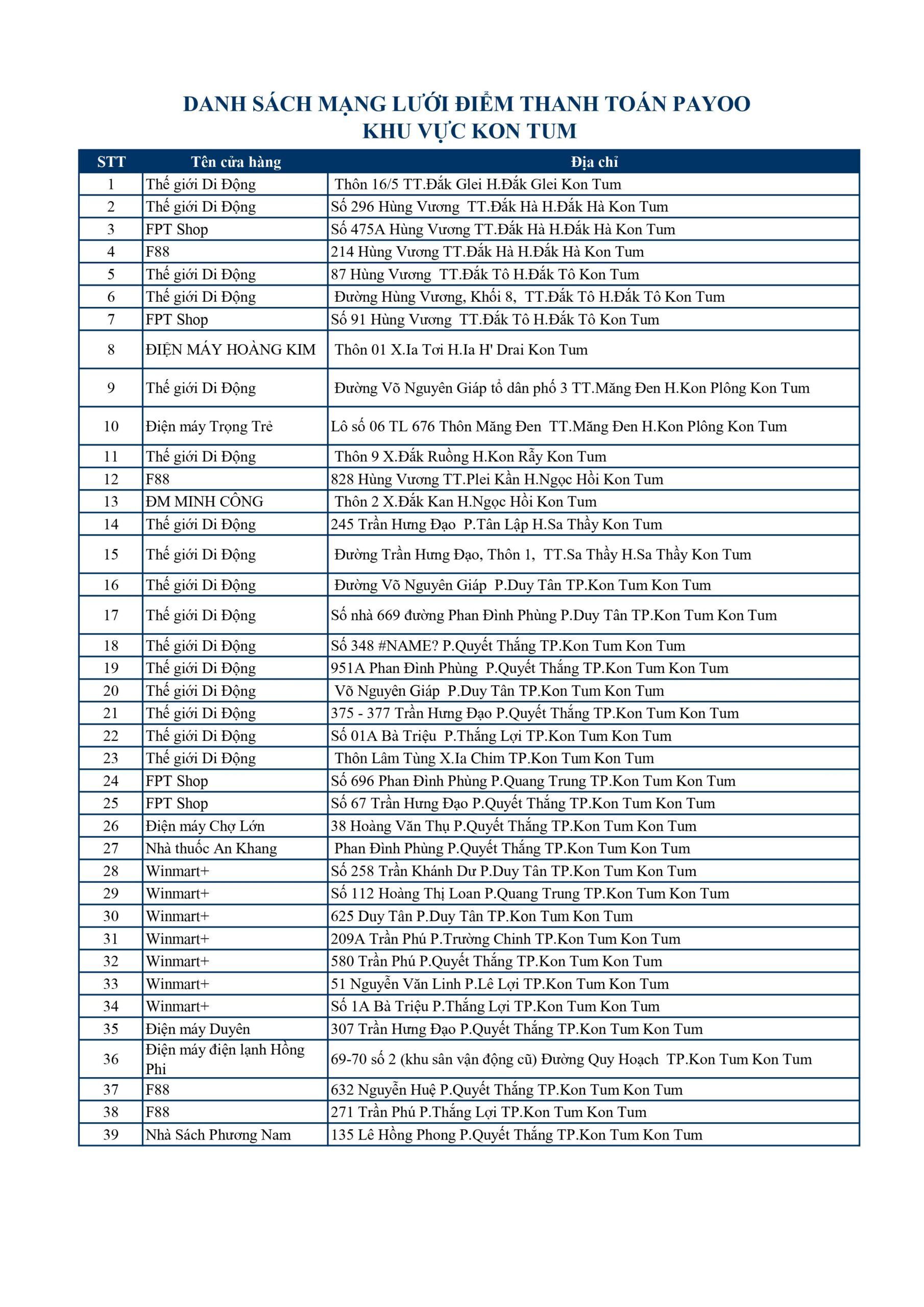 2-ds-cac-diem-thu-ho-page-11694413714.jpg